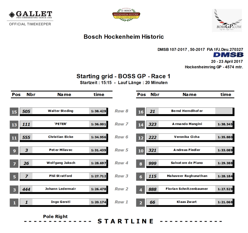 Starting grid of first race of BOSS GP season 2017 in Hockenheim.