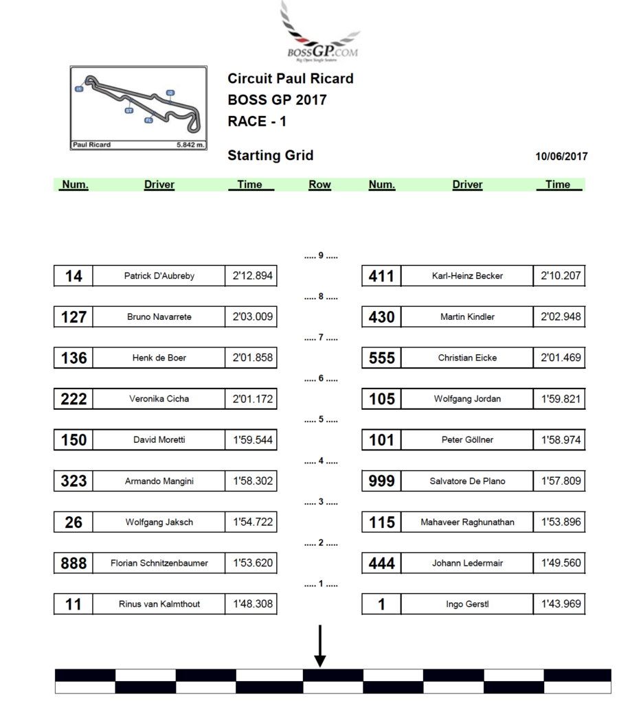 Starting grid season race 5 at Paul Ricard 2017.