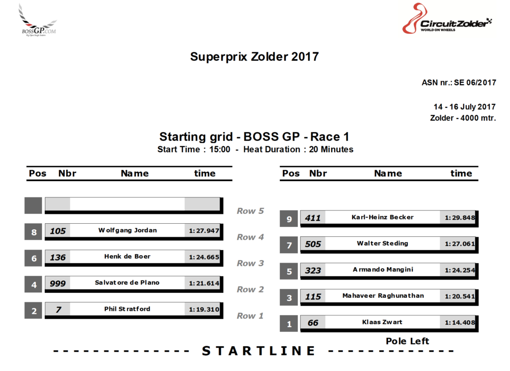 Start grid for race 1 at Zolder 2017.