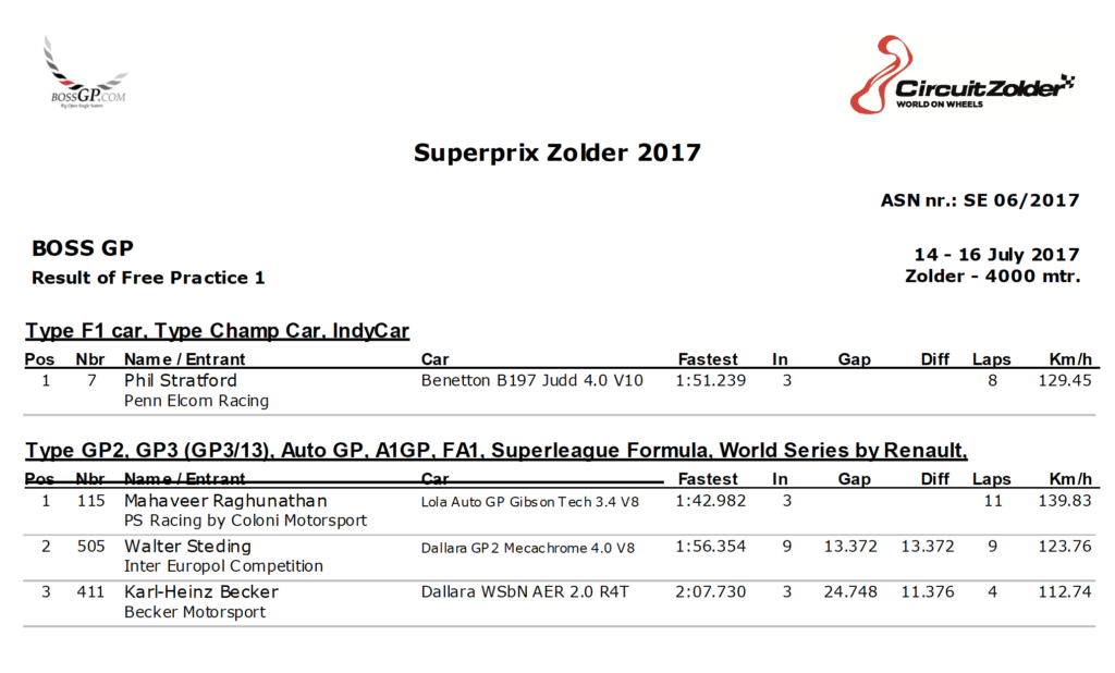 Results of 1st free practice at Zolder 2017.