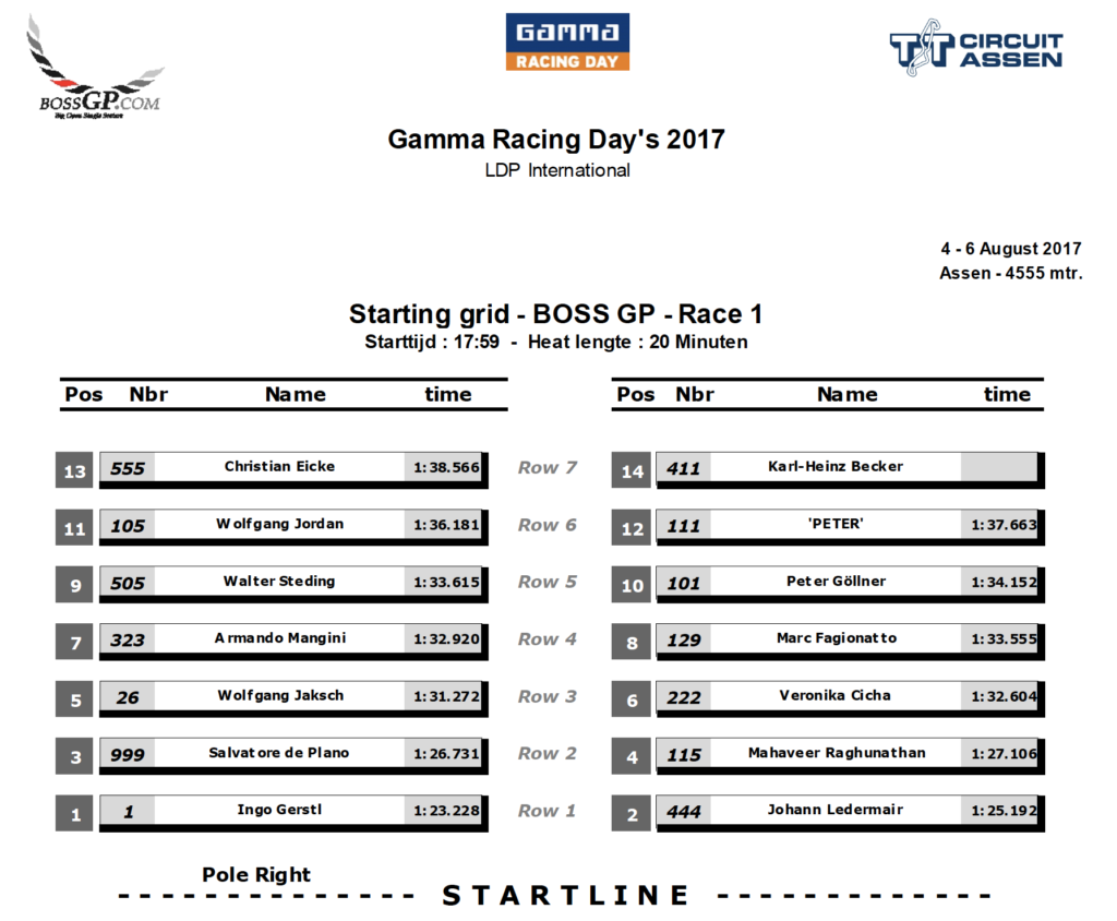 Start grid of race 1 in Assen 2017.
